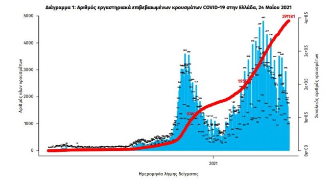 γραφημα