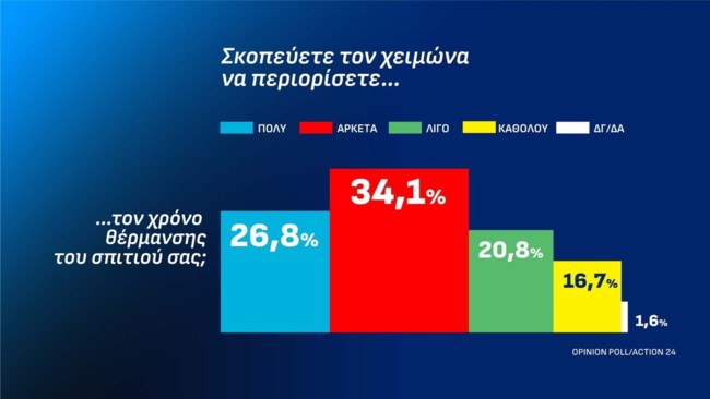ΣΗΜΟΣΚΟΠΗΣΗ OPINNION POLL 13-10-2026