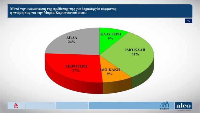 ΔΗΜΟΣΚΟΠΗΣΗ ALCO 2/2/2026