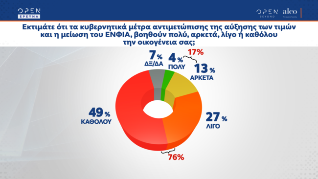 Δημοσκόπηση ALCO