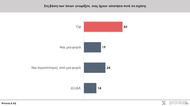 Προρατα