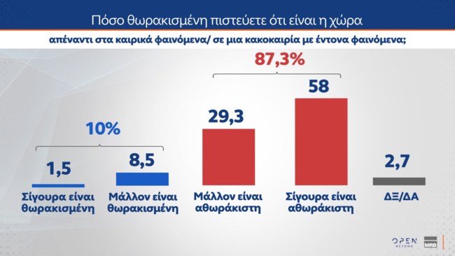 ΔΗΜΟΣΚΟΠΗΣΗ MRB