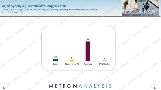 ΔΗΜΟΣΚΟΠΗΣΗ METRON ANALYSIS