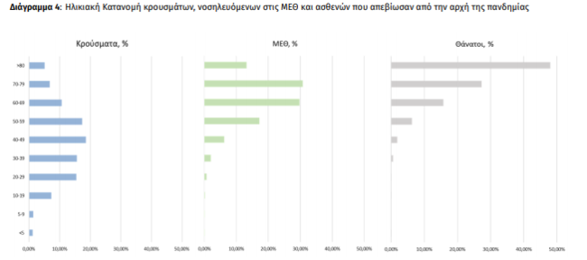 Πίνακας ΕΟΔΥ