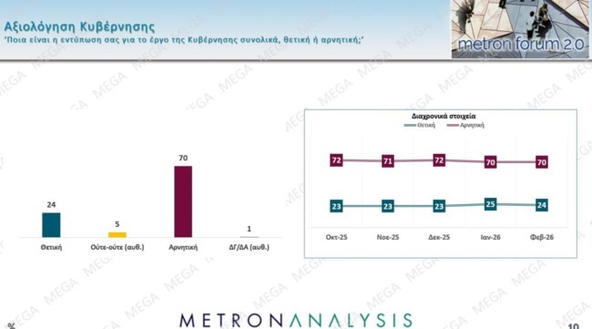 αξιολογηση