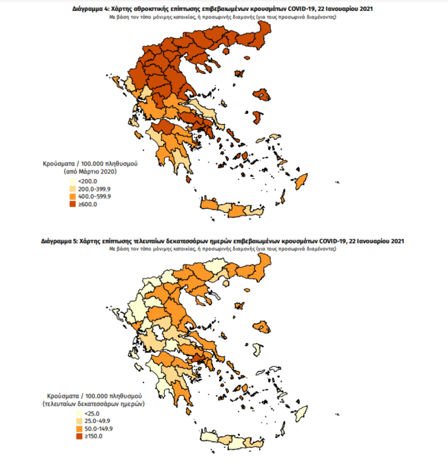 Κορονοϊός: 585 νέα κρούσματα σήμερα - 28 θάνατοι και 288 διασωληνωμένοι