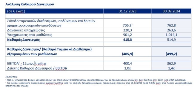 AEGEAN ΑΠΟΤΕΛΕΣΜΑΤΑ