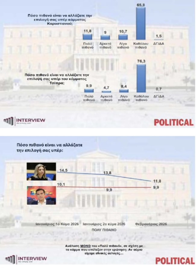 ΔΗΜΟΣΚΟΠΗΣΗ INTERVIEW