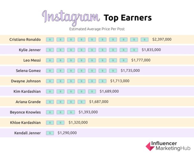 τιμες influencer