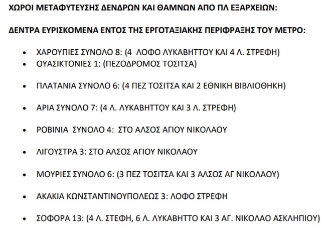 Πού θα μεταφυτευτούν τα δέντρα της πλατείας Εξαρχείων - Προμήθεια άλλων 2.975 νέων δέντρων για τα έργα του Μετρό