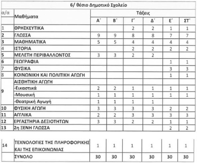 Πρόγραμμα σπουδών δημοτικά