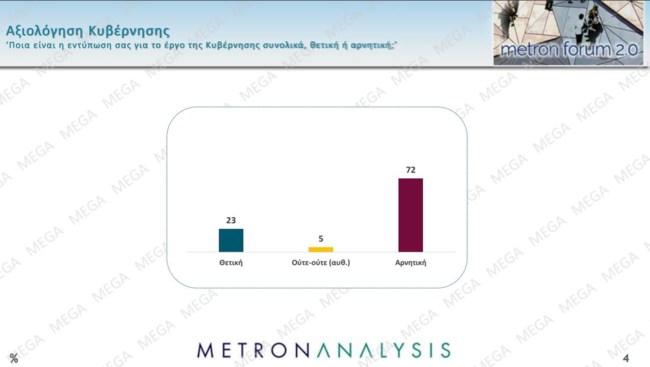 ΔΗΜΟΣΚΟΠΗΣΗ METRON ANALYSIS