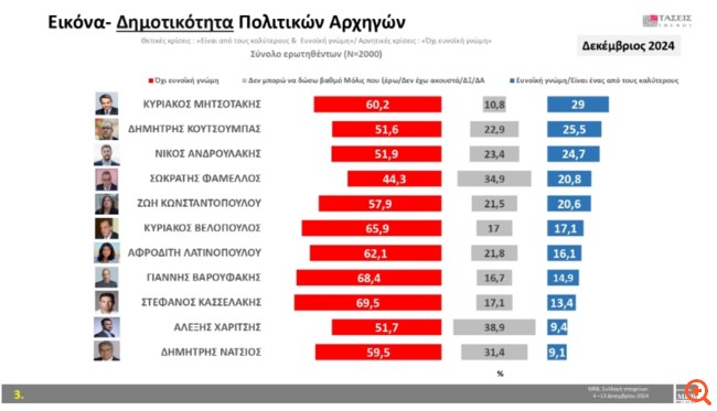 ΤΑΣΕΙΣ MRB