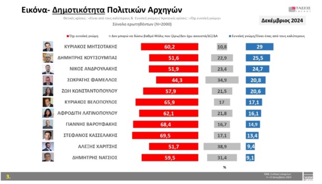 ΤΑΣΕΙΣ MRB