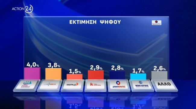 Δημοσκόπηση Opinion Poll