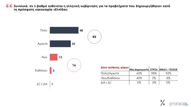 προρατ