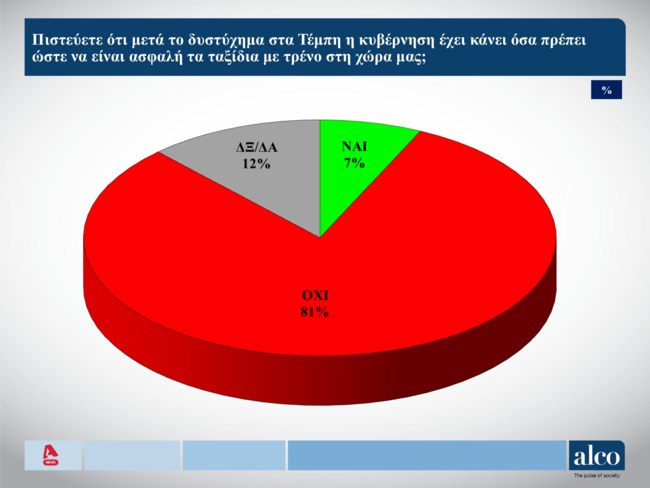 τεμπη