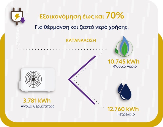 ΔΕΗ ΕΝΕΡΓΕΙΑΚΕΣ ΛΥΣΕΙΣ