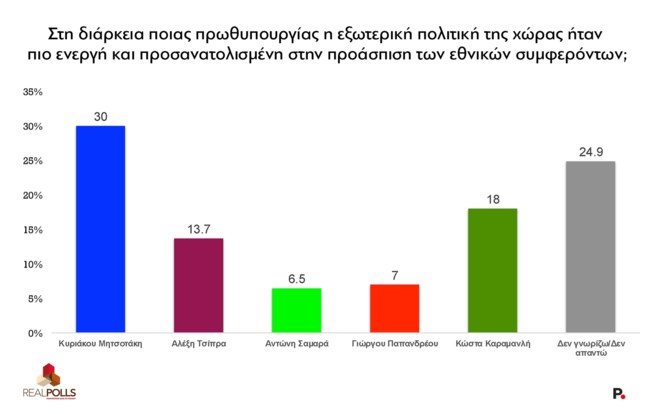 εθνικα συμφεροντα