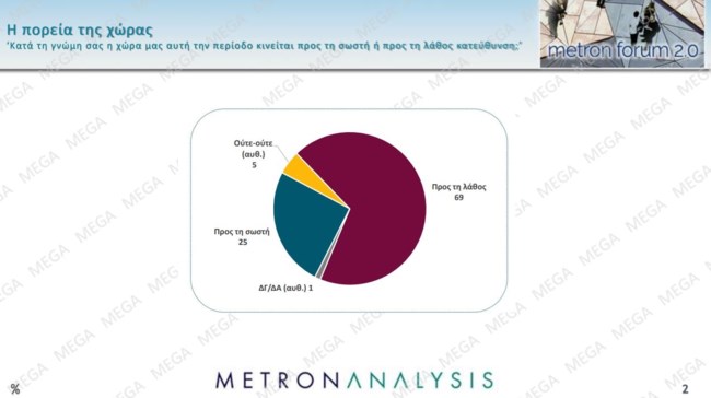 ΔΗΜΟΣΚΟΠΗΣΗ METRON ANALYSIS