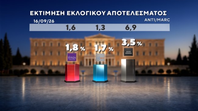 δημοσκοπηση marc