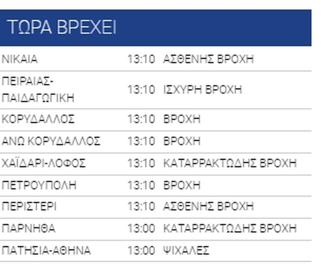 Καταιγίδα στην Αθήνα: Μποτιλιάρισμα στον Κηφισό - Έντονη βροχόπτωση στο Περιστέρι