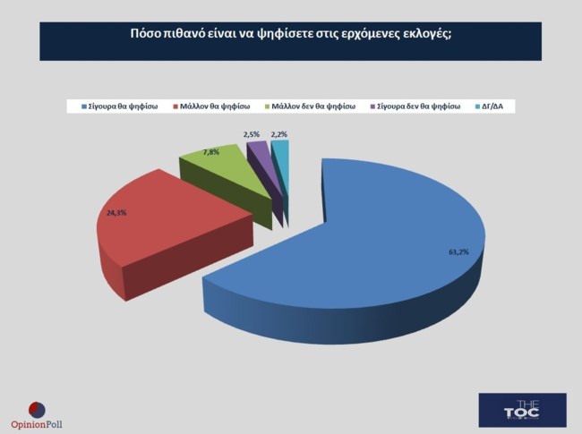ΔΗΜΟΣΚΟΠΗΣΗ ΝΕΟΙ