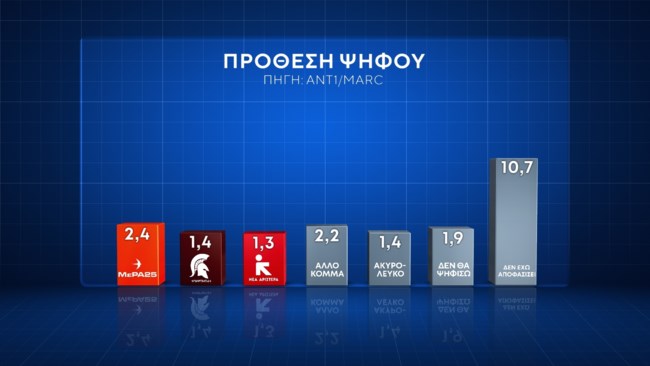 προθεση_2