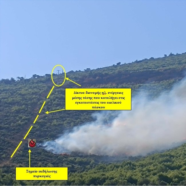 ΑΥΤΟΨΙΑ ΠΥΡΚΑΓΙΑ ΠΥΡΟΣΒΕΣΤΙΚΗ
