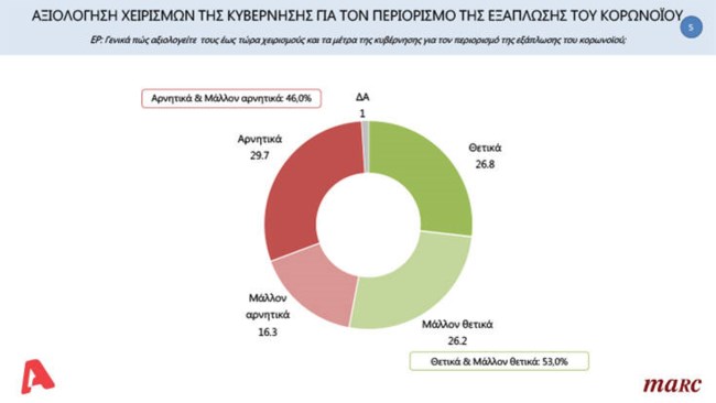 dhmoskophsh