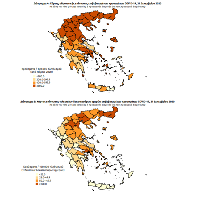 Κορονοϊός: "Μαύρη" πρωτιά στην Αττική με 364 νέα κρούσματα - 150 στη Θεσσαλονίκη