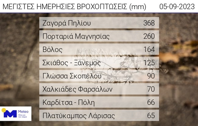 βροχες