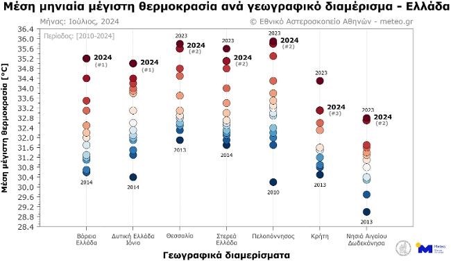 ΜΕΤΕΟ