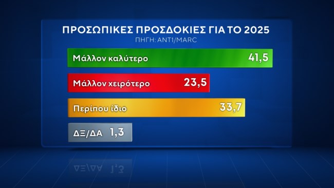 προσωπικες προσδοκιες