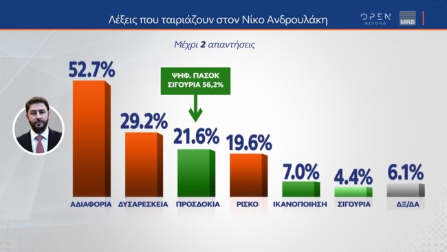 ανδρουλακης