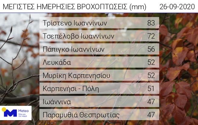 Νέο κύμα κακοκαιρίας: Που θα χτυπήσει το ψυχρό μέτωπο - Βροχές και τοπικές καταιγίδες