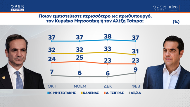 Δημοσκόπηση ALCO