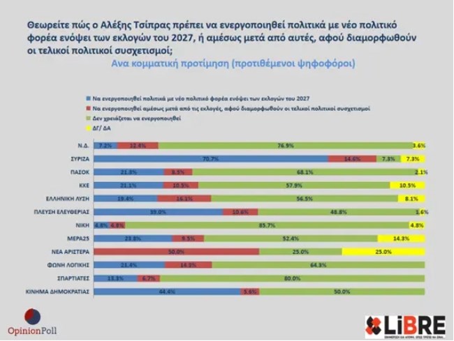 ΔΗΜΟΣΚΟΠΗΣΗ LIBRE