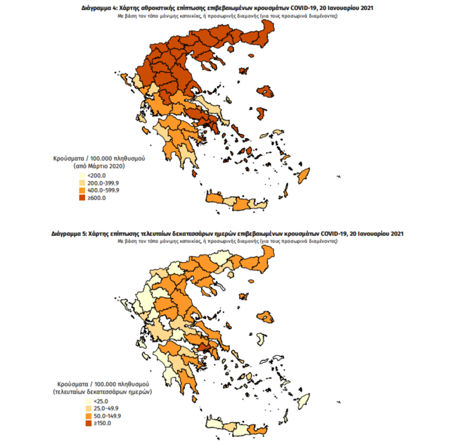 Κορονοϊός: 516 νέα κρούσματα σήμερα - 27 θάνατοι και 300 διασωληνωμένοι