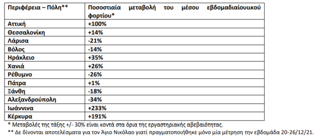 Λύματα