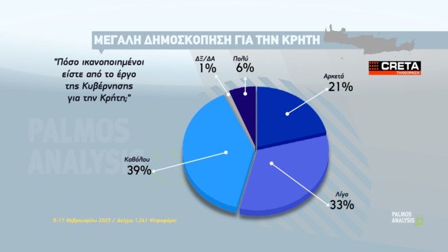 ΔΗΜΟΣΚΟΠΗΣΗ ΚΡΗΤΗ