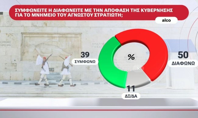 ΔΗΜΟΣΚΟΠΗΣΗ ALCO 02