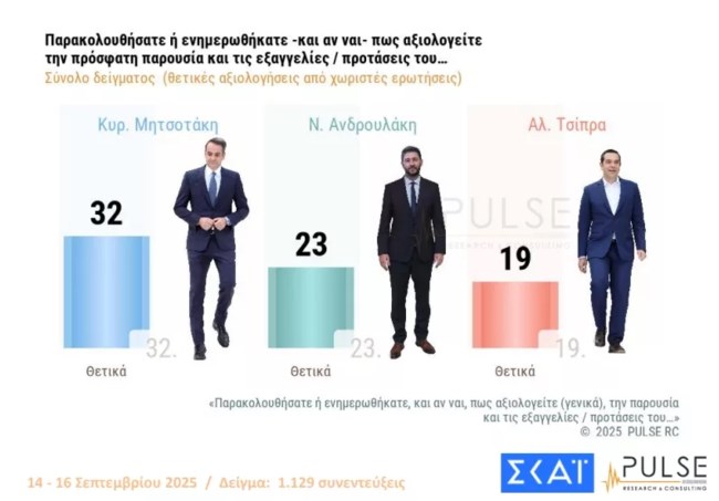 Δημοσκόπηση Pulse