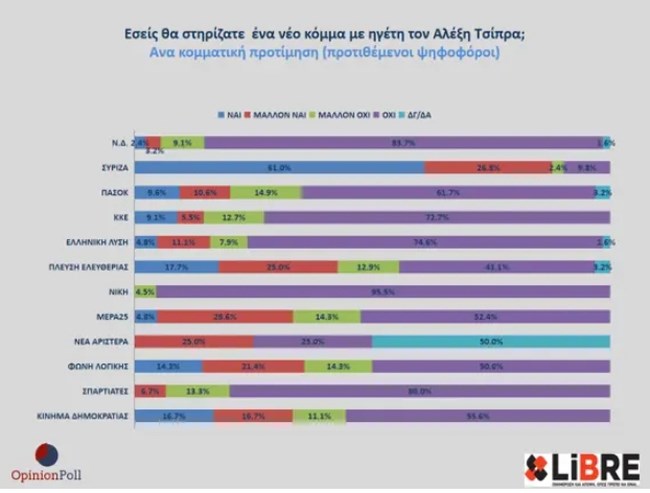 ΔΗΜΟΣΚΟΠΗΣΗ LIBRE