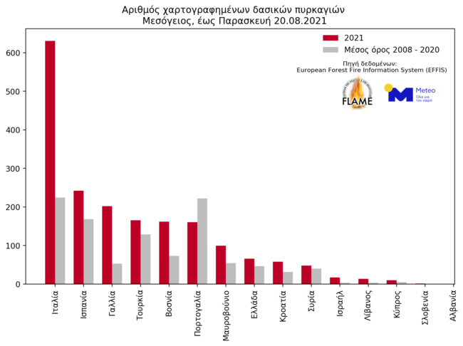 Δασικές πυρκαγιές: Αποκαλυπτικά στοιχεία - Αυξήθηκαν κατά 43% στη χώρα - 500% αύξηση της καμένης έκτασης