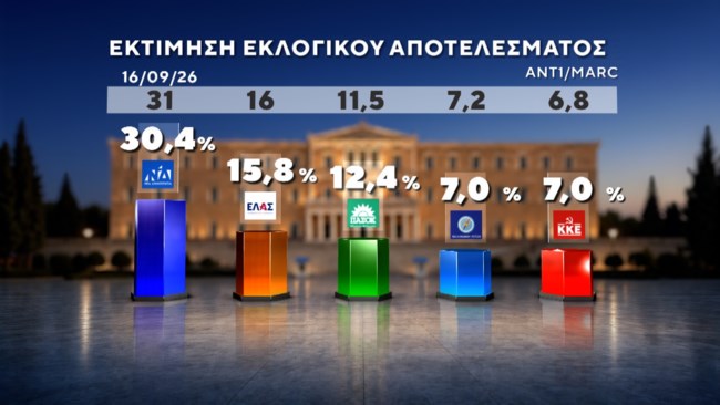 δημοσκοπηση marc