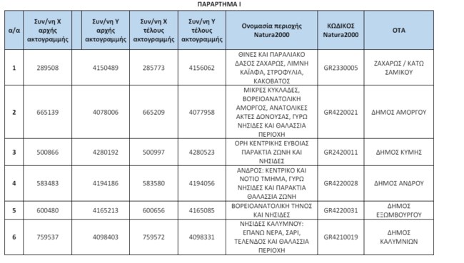Απάτητες Παραλίες