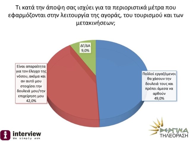 δημοσκοπηση interview