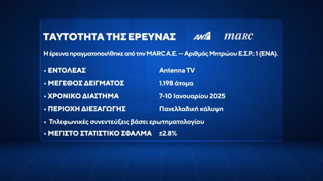 ΤΑΥΤΟΤΗΤΑ ΕΡΕΥΝΑΣ