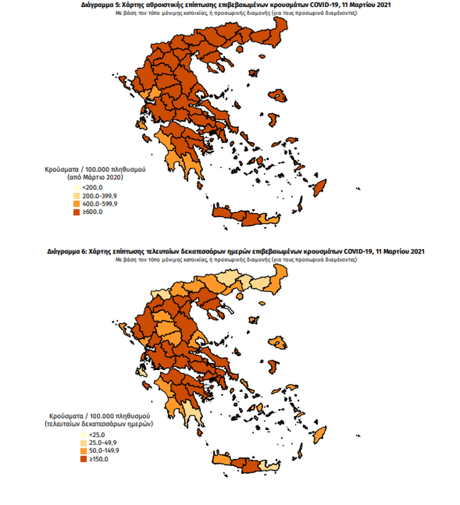 Χαρτης
